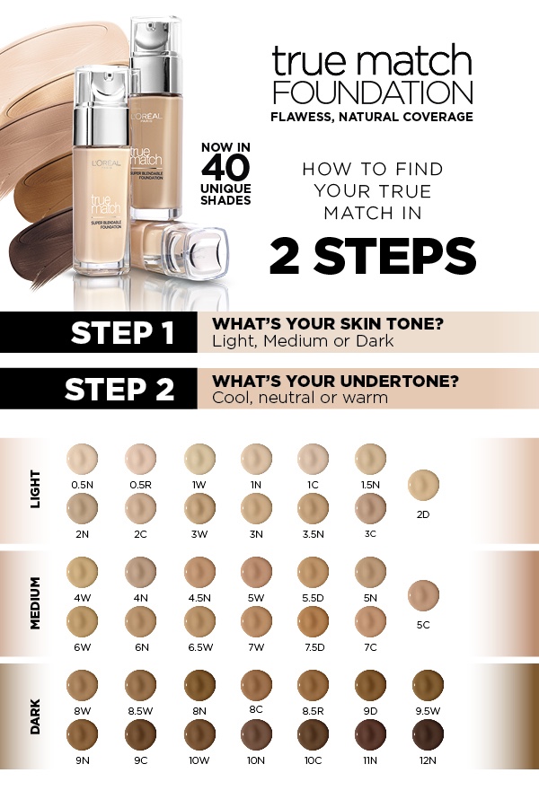 loreal foundation color chart