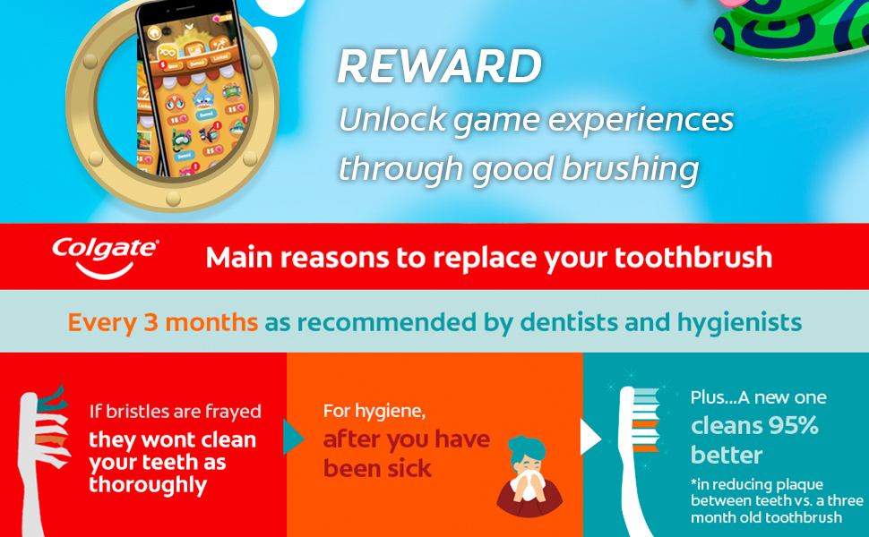 colgate magik toothbrush replacement