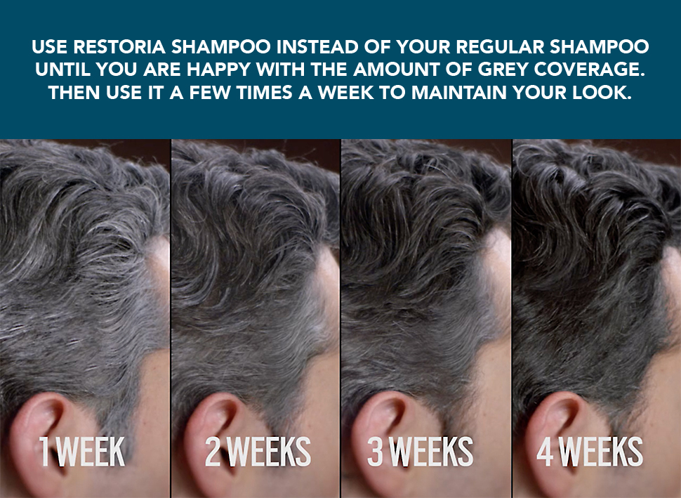 Restoria Shampoo