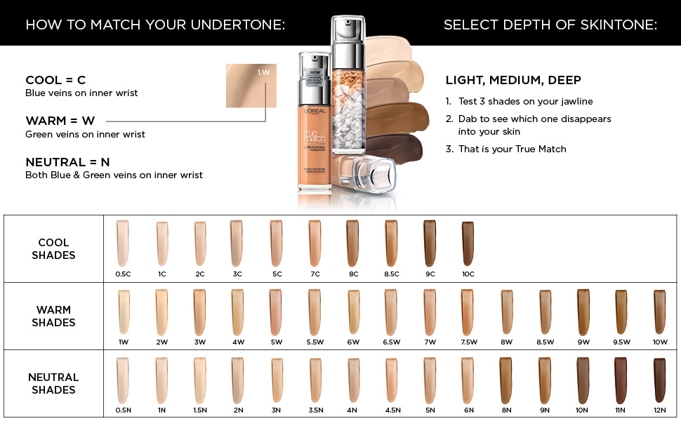 Buy L'Oreal Paris True Match Liquid Foundation 2D/2W Golden Almond ...