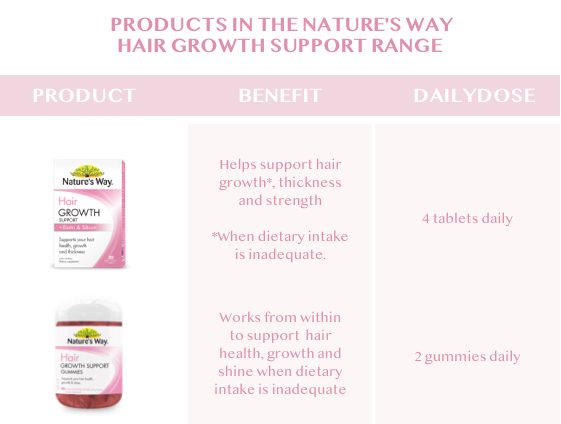 Buy Nature's Way Hair Growth Support + Biotin & Silicon 30 Tablets Online  at Chemist Warehouse®